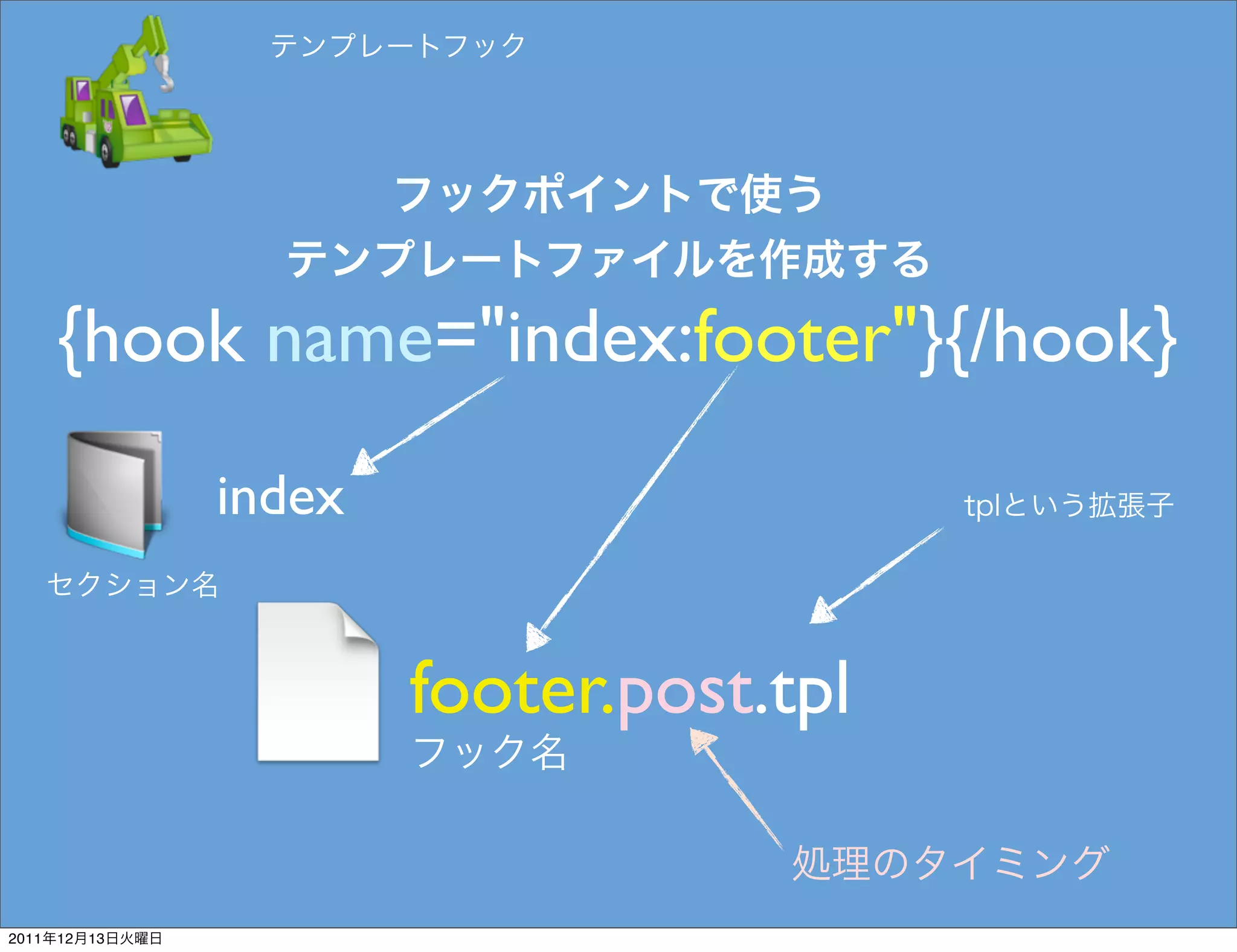 {hook name="index:footer"}{/hook}
                 index


                         footer.post.tpl

2011   12   13
 