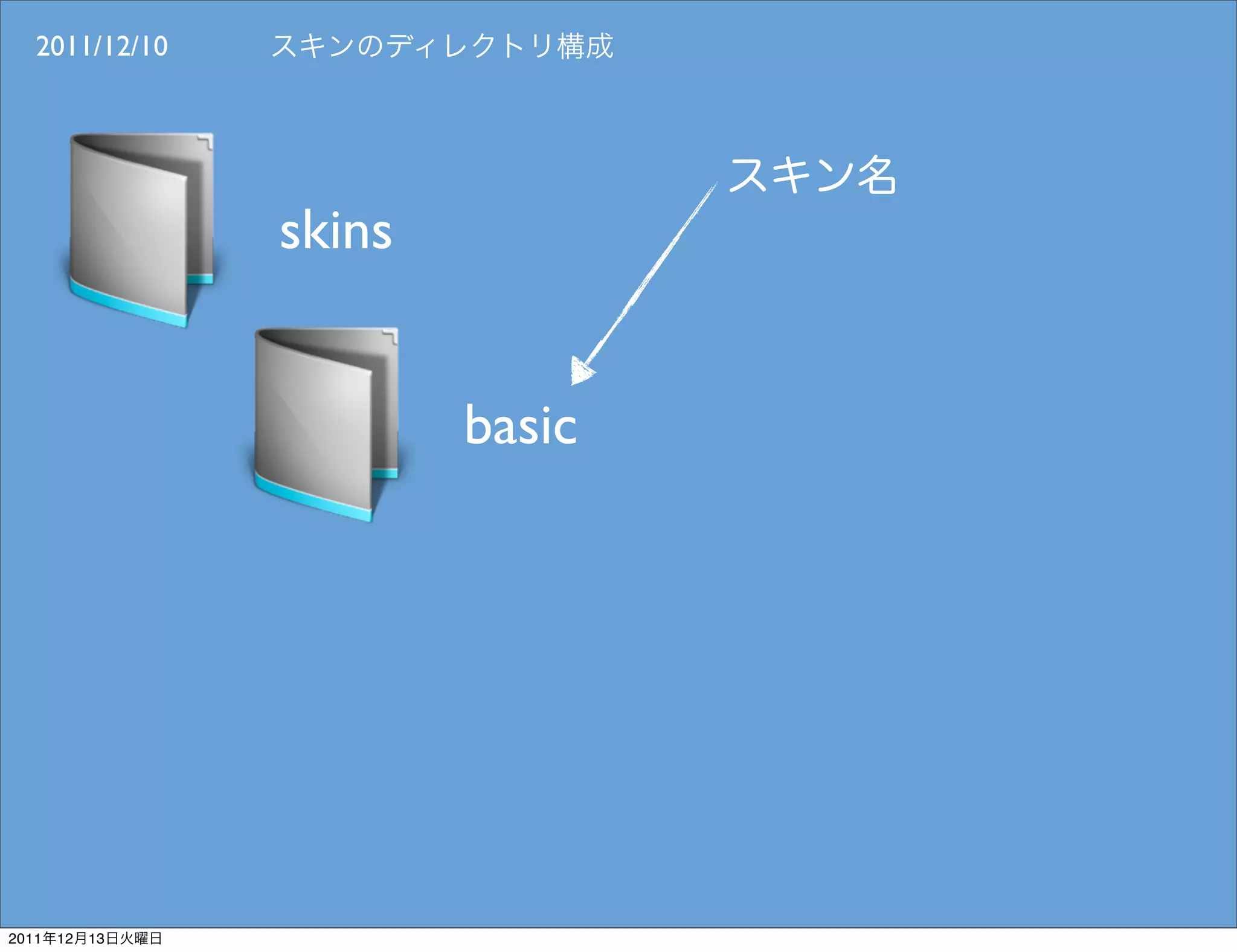 2011/12/10




                 skins


                         basic




2011   12   13
 