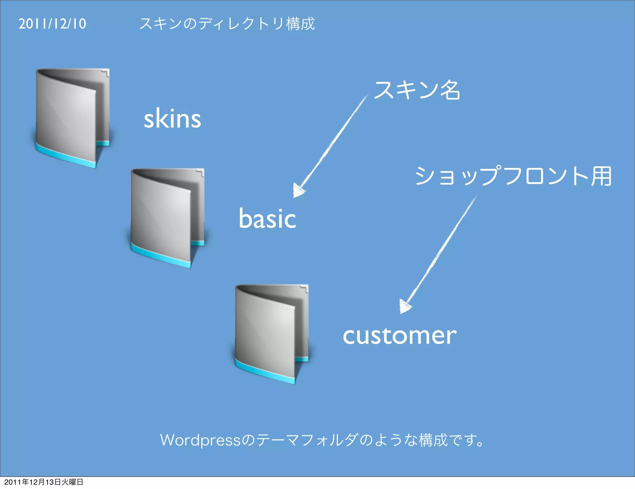 2011/12/10




                 skins


                         basic


                                 customer



2011   12   13
 