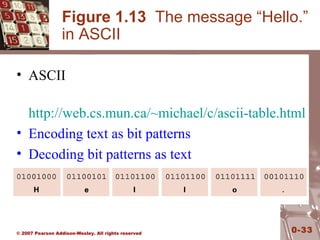 Ascii Code Hello Cs ch01 | PPT