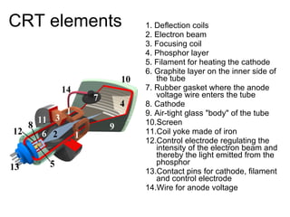 CRT elements 1. Deflection coils 2. Electron beam 3. Focusing coil 4. Phosphor layer  5. Filament for heating the cathode 6. Graphite layer on the inner side of the tube 7. Rubber gasket where the anode voltage wire enters the tube 8. Cathode 9. Air-tight glass "body" of the tube 10.Screen 11.Coil yoke made of iron 12.Control electrode regulating the intensity of the electron beam and thereby the light emitted from the phosphor 13.Contact pins for cathode, filament and control electrode 14.Wire for anode voltage 