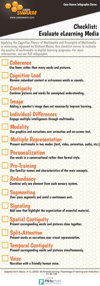 Infographic: Checklist to Evaluate eLearning Media | PDF