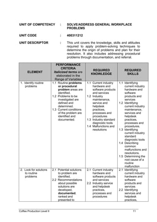 CS-Coffee Production Level II.pdf