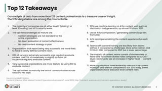 What Makes Content Operations Successful? 2023 Update | PPT