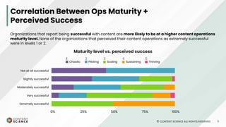 Perceived Success Visual What Makes Content Operations Successful? 2023 Update | PDF