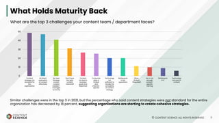 What Makes Content Operations Successful? 2023 Executive Summary | PPT