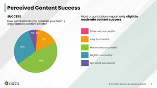 What Makes Content Operations Successful? 2023 Executive Summary | PPT