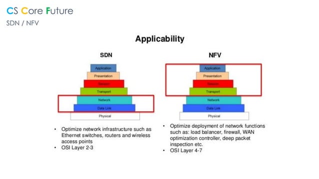 CS-Core Mobile Network (General) | PDF