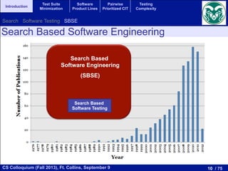 10 / 75CS Colloquium (Fall 2013), Ft. Collins, September 9
Introduction
Test Suite
Minimization
Software
Product Lines
Pairwise
Prioritized CIT
Testing
Complexity
Search Based Software Engineering
Search Based
Software Engineering
(SBSE)
Search Based
Software Testing
Search Software Testing SBSE
 