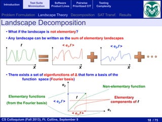 18 / 75CS Colloquium (Fall 2013), Ft. Collins, September 9
Introduction
Test Suite
Minimization
Software
Product Lines
Pairwise
Prioritized CIT
Testing
Complexity
• What if the landscape is not elementary?
• Any landscape can be written as the sum of elementary landscapes
• There exists a set of eigenfunctions of Δ that form a basis of the
function space (Fourier basis)
Landscape Decomposition
X X X
e1
e2
Elementary functions
(from the Fourier basis)
Non-elementary function
f Elementary
components of f
f < e1,f > < e2,f >
< e2,f >
< e1,f >
Problem Formulation Landscape Theory Decomposition SAT Transf. Results
 
