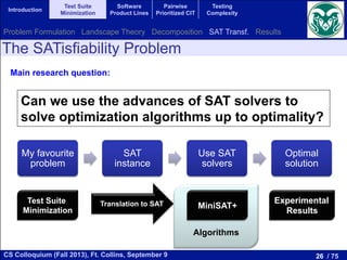 26 / 75CS Colloquium (Fall 2013), Ft. Collins, September 9
Introduction
Test Suite
Minimization
Software
Product Lines
Pairwise
Prioritized CIT
Testing
Complexity
The SATisfiability Problem
My favourite
problem
SAT
instance
Use SAT
solvers
Optimal
solution
Main research question:
Can we use the advances of SAT solvers to
solve optimization algorithms up to optimality?
Test Suite
Minimization
Translation to SAT
Algorithms
MiniSAT+
Experimental
Results
Problem Formulation Landscape Theory Decomposition SAT Transf. Results
 