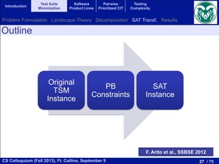 27 / 75CS Colloquium (Fall 2013), Ft. Collins, September 9
Introduction
Test Suite
Minimization
Software
Product Lines
Pairwise
Prioritized CIT
Testing
Complexity
Outline
Original
TSM
Instance
PB
Constraints
SAT
Instance
F. Arito et al., SSBSE 2012
Problem Formulation Landscape Theory Decomposition SAT Transf. Results
 