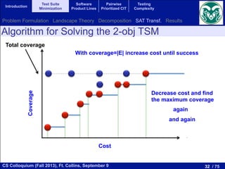 32 / 75CS Colloquium (Fall 2013), Ft. Collins, September 9
Introduction
Test Suite
Minimization
Software
Product Lines
Pairwise
Prioritized CIT
Testing
Complexity
Algorithm for Solving the 2-obj TSM
Cost
Coverage
Total coverage
With coverage=|E| increase cost until success
Decrease cost and find
the maximum coverage
again
and again
Problem Formulation Landscape Theory Decomposition SAT Transf. Results
 