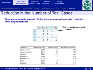 36 / 75CS Colloquium (Fall 2013), Ft. Collins, September 9
Introduction
Test Suite
Minimization
Software
Product Lines
Pairwise
Prioritized CIT
Testing
Complexity
Reduction in the Number of Test Cases
Since we are considering cost 1 for the tests, we can apply an a priori reduction
in the original test suite
e1 e2 e3 ... em
t1 1 0 0 … 1
t2 1 0 1 … 1
… … … … … …
tn 1 1 0 … 0
Test t1 can be removedThe result is an instance with fewer test cases but having the same Pareto front.
These transformed instances were solved using Algorithm 2. Table 1 shows the
size of the test suites with and without the reduction for each program. We can
observe a really great reduction in the number of test cases when the previous
approach is used.
Table 1: Details of the instances used in the experiments
Instance Original Size Reduced Size Elements to cover
printtokens 4130 40 195
printtokens2 4115 28 192
replace 5542 215 208
schedule 2650 4 126
schedule2 2710 13 119
tcas 1608 5 54
totinfo 1052 21 117
Problem Formulation Landscape Theory Decomposition SAT Transf. Results
 