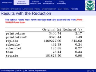 37 / 75CS Colloquium (Fall 2013), Ft. Collins, September 9
Introduction
Test Suite
Minimization
Software
Product Lines
Pairwise
Prioritized CIT
Testing
Complexity
Results with the Reduction
The optimal Pareto Front for the reduced test suite can be found from 200 to
180 000 times faster
Table 3: Information about clauses-to-variab
gorithm 2, average coverage and number of te
rithms for the instances from SIR.
Instance Ratio Algorithm 2
Original (s) Reduced (s) Avg.
printtokens 4.61 3400.74 2.17 100
printtokens2 4.61 3370.44 1.43 100
replace 4.62 1469272.00 345.62 100
schedule 2.19 492.38 0.24 100
schedule2 4.61 195.55 0.27 100
tcas 4.61 73.44 0.33 100
totinfo 4.53 181823.50 0.96 100
Problem Formulation Landscape Theory Decomposition SAT Transf. Results
 