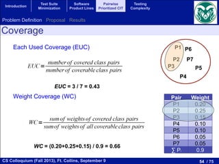54 / 75CS Colloquium (Fall 2013), Ft. Collins, September 9
Introduction
Test Suite
Minimization
Software
Product Lines
Pairwise
Prioritized CIT
Testing
Complexity
Each Used Coverage (EUC)
Weight Coverage (WC)
P1
P2
P3
P4
P5
P6
P7
EUC = 3 / 7 = 0.43
WC = (0.20+0.25+0.15) / 0.9 = 0.66
Pair! Weight!
P1! 0.20!
P2! 0.25!
P3! 0.15!
P4! 0.10!
P5! 0.10!
P6! 0.05!
P7! 0.05!
∑ Pi! 0.9!
Coverage
Problem Definition Proposal Results
 