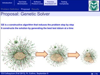 58 / 75CS Colloquium (Fall 2013), Ft. Collins, September 9
Introduction
Test Suite
Minimization
Software
Product Lines
Pairwise
Prioritized CIT
Testing
Complexity
GS is a constructive algorithm that reduces the problem step by step
It constructs the solution by generating the best test datum at a time
Proposal: Genetic Solver
Problem Definition Proposal Results
 