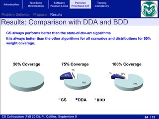 64 / 75CS Colloquium (Fall 2013), Ft. Collins, September 9
Introduction
Test Suite
Minimization
Software
Product Lines
Pairwise
Prioritized CIT
Testing
Complexity
79%
7% 14%
100% Coverage
" BDD" DDA" GS
50% Coverage
75%
21%
4%
75% Coverage
GS always performs better than the state-of-the-art algorithms
It is always better than the other algorithms for all scenarios and distributions for 50%
weight coverage.
Results: Comparison with DDA and BDD
Problem Definition Proposal Results
 