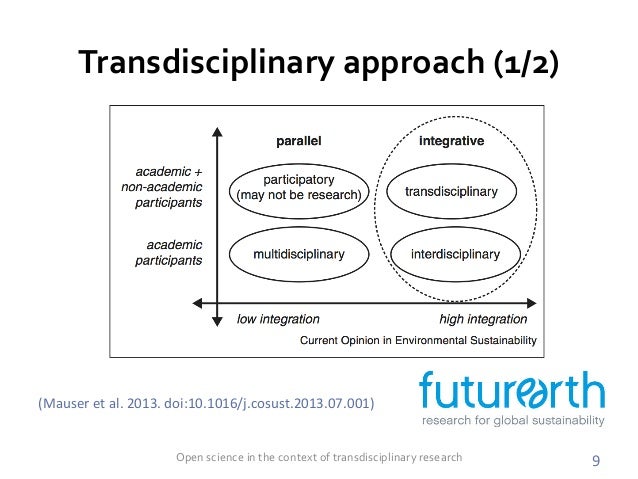Open Science In The Context Of Transdisciplinary Research the-future-of-arctic-research-multi-inter-and-transdisciplinary
