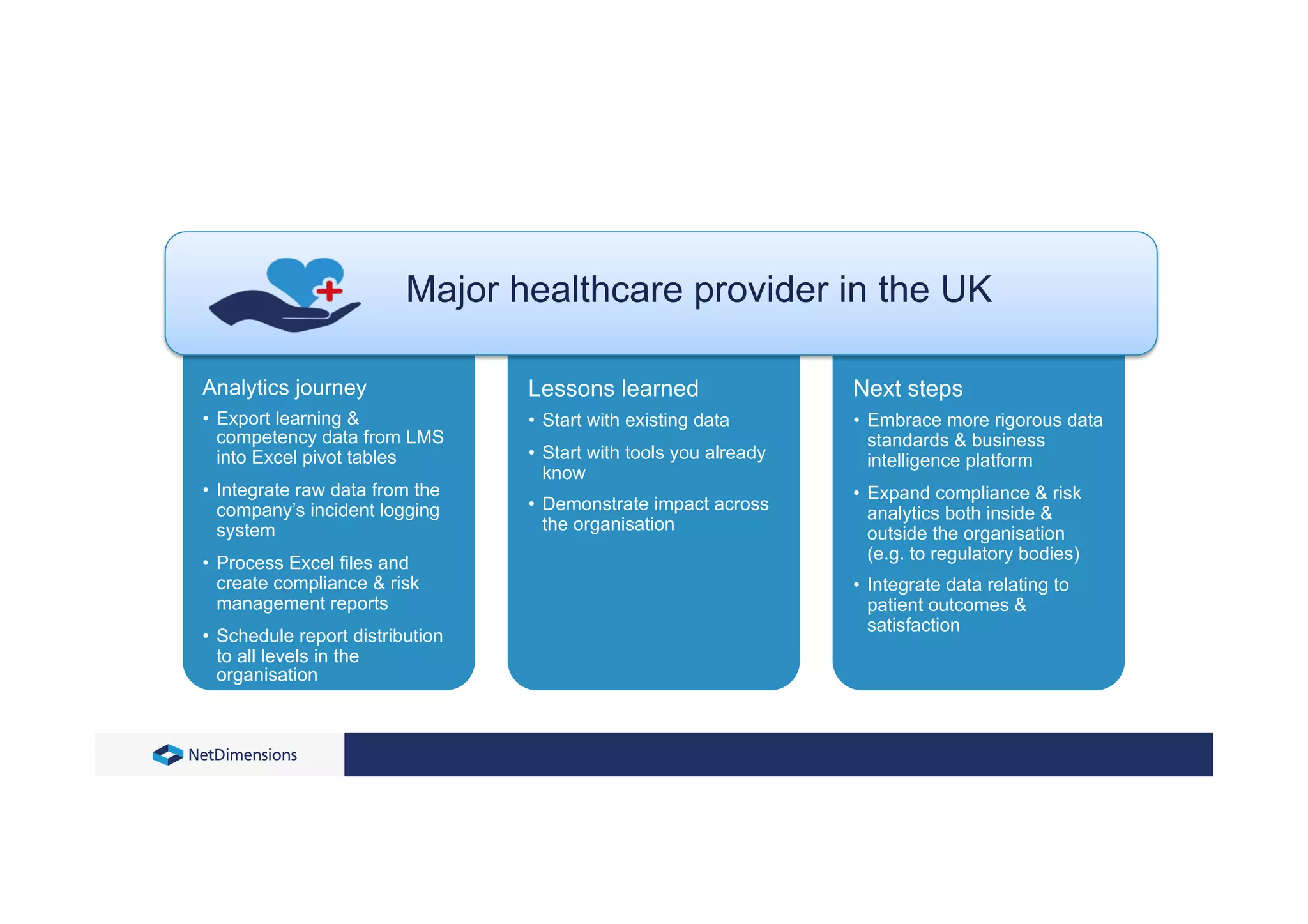 Analytics journey
• Export learning &
competency data from LMS
into Excel pivot tables
• Integrate raw data from the
company’s incident logging
system
• Process Excel files and
create compliance & risk
management reports
• Schedule report distribution
to all levels in the
organisation
Lessons learned
• Start with existing data
• Start with tools you already
know
• Demonstrate impact across
the organisation
Next steps
• Embrace more rigorous data
standards & business
intelligence platform
• Expand compliance & risk
analytics both inside &
outside the organisation
(e.g. to regulatory bodies)
• Integrate data relating to
patient outcomes &
satisfaction
Major healthcare provider in the UK