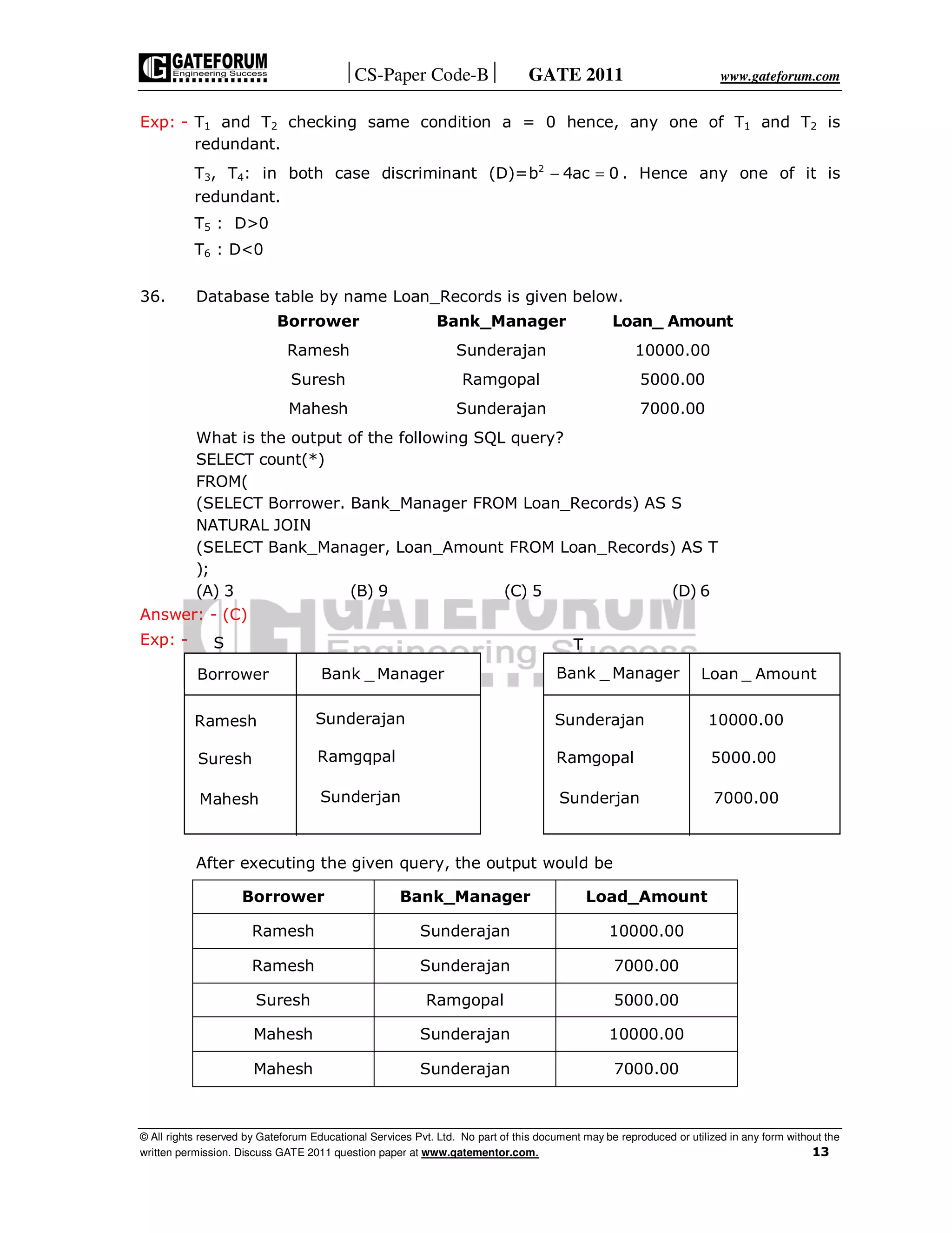CS-Paper Code-B GATE 2011 www.gateforum.com
© All rights reserved by Gateforum Educational Services Pvt. Ltd. No part of this document may be reproduced or utilized in any form without the
written permission. Discuss GATE 2011 question paper at www.gatementor.com. 13
Exp: - T1 and T2 checking same condition a = 0 hence, any one of T1 and T2 is
redundant.
T3, T4: in both case discriminant (D)= 2
b 4ac 0− = . Hence any one of it is
redundant.
T5 : D>0
T6 : D<0
36. Database table by name Loan_Records is given below.
Borrower Bank_Manager Loan_ Amount
Ramesh Sunderajan 10000.00
Suresh Ramgopal 5000.00
Mahesh Sunderajan 7000.00
What is the output of the following SQL query?
SELECT count(*)
FROM(
(SELECT Borrower. Bank_Manager FROM Loan_Records) AS S
NATURAL JOIN
(SELECT Bank_Manager, Loan_Amount FROM Loan_Records) AS T
);
(A) 3 (B) 9 (C) 5 (D) 6
Answer: - (C)
Exp: -
After executing the given query, the output would be
Borrower Bank_Manager Load_Amount
Ramesh Sunderajan 10000.00
Ramesh Sunderajan 7000.00
Suresh Ramgopal 5000.00
Mahesh Sunderajan 10000.00
Mahesh Sunderajan 7000.00
Borrower Bank _ Manager
Ramesh Sunderajan
Suresh Ramgqpal
Mahesh Sunderjan
S
Bank _ Manager Loan _ Amount
Sunderajan 10000.00
Ramgopal 5000.00
Sunderjan 7000.00
T
 