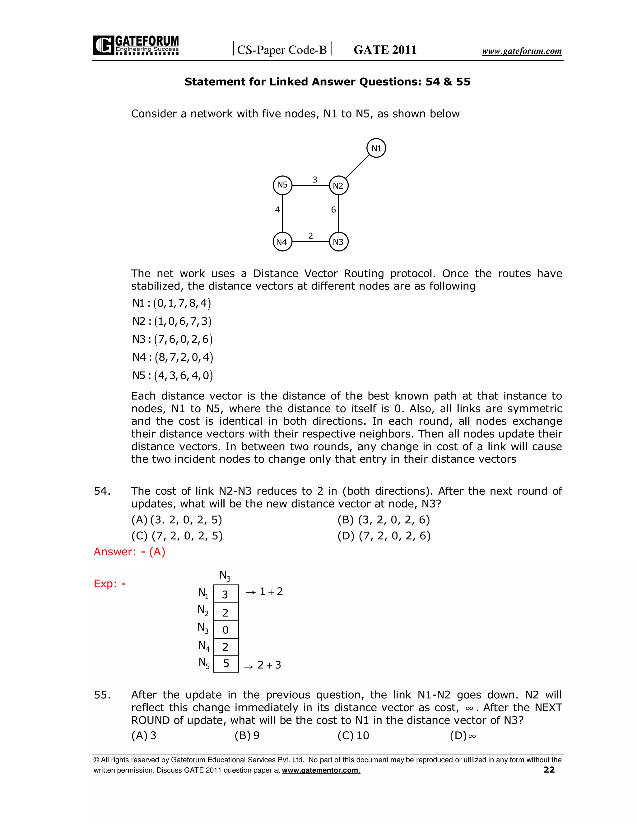 CS-Paper Code-B GATE 2011 www.gateforum.com
© All rights reserved by Gateforum Educational Services Pvt. Ltd. No part of this document may be reproduced or utilized in any form without the
written permission. Discuss GATE 2011 question paper at www.gatementor.com. 22
Statement for Linked Answer Questions: 54 & 55
Consider a network with five nodes, N1 to N5, as shown below
The net work uses a Distance Vector Routing protocol. Once the routes have
stabilized, the distance vectors at different nodes are as following
( )
( )
( )
( )
( )
N1: 0,1,7,8,4
N2 : 1,0,6,7,3
N3 : 7,6,0,2,6
N4 : 8,7,2,0,4
N5 : 4,3,6, 4,0
Each distance vector is the distance of the best known path at that instance to
nodes, N1 to N5, where the distance to itself is 0. Also, all links are symmetric
and the cost is identical in both directions. In each round, all nodes exchange
their distance vectors with their respective neighbors. Then all nodes update their
distance vectors. In between two rounds, any change in cost of a link will cause
the two incident nodes to change only that entry in their distance vectors
54. The cost of link N2-N3 reduces to 2 in (both directions). After the next round of
updates, what will be the new distance vector at node, N3?
(A) (3. 2, 0, 2, 5) (B) (3, 2, 0, 2, 6)
(C) (7, 2, 0, 2, 5) (D) (7, 2, 0, 2, 6)
Answer: - (A)
Exp: -
55. After the update in the previous question, the link N1-N2 goes down. N2 will
reflect this change immediately in its distance vector as cost, ∞ . After the NEXT
ROUND of update, what will be the cost to N1 in the distance vector of N3?
(A) 3 (B) 9 (C) 10 (D)∞
3
2
4 6
N5
N4 N3
N2
N1
3N
3
2
0
2
5
1N
2N
3N
4N
5N
1 2+
2 3+
 