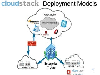 Deployment Models




               10
 