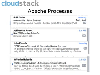 Apache Processes
 