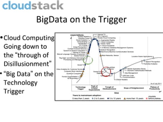BigData on the Trigger
• Cloud Computing
  Going down to
  the “through of
  Disillusionment”
• “Big Data” on the
  Technology
  Trigger
 