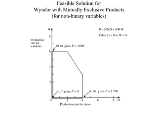 ai linMixed Integer Programming (MIP) is a type of mathematical ...