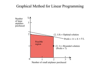 ai linMixed Integer Programming (MIP) is a type of mathematical ...