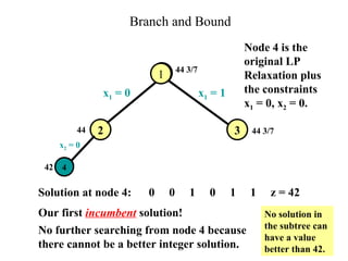 ai linMixed Integer Programming (MIP) is a type of mathematical ...