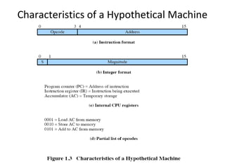 Characteristics of a Hypothetical Machine

 