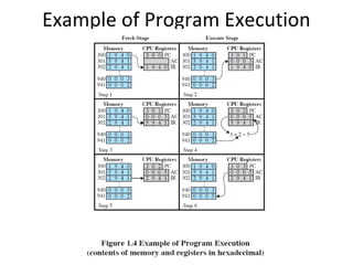 Example of Program Execution

 