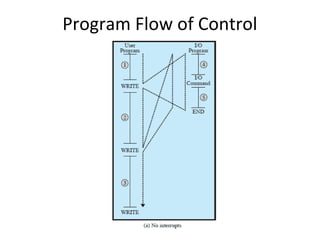 Program Flow of Control

 