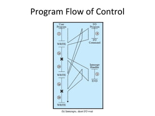 Program Flow of Control

 