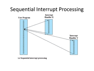 Sequential Interrupt Processing

 
