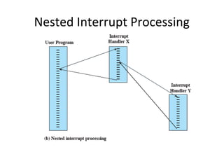 Nested Interrupt Processing

 