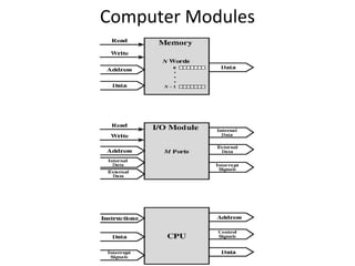 Computer Modules

 