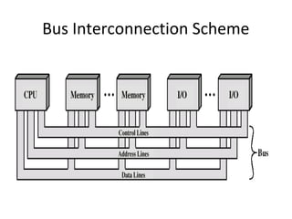 Bus Interconnection Scheme

 