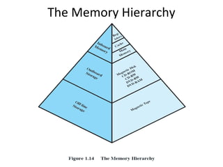 The Memory Hierarchy

 