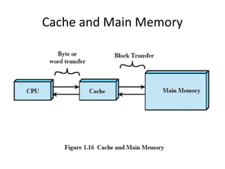 Cache and Main Memory

 