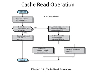 Cache Read Operation

 
