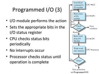 Programmed I/O (3)
• I/O module performs the action
• Sets the appropriate bits in the
I/O status register
• CPU checks status bits
periodically
• No interrupts occur
• Processor checks status until
operation is complete

 