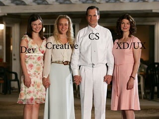 Should content strategists by monogamous?

Creative
Dev

CS

XD/UX

 