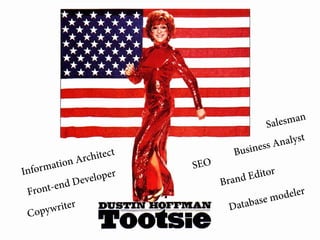 t
rchitec
ation A
Inform
r
velope
e
-end D
Front
r
ywrite
Cop

lesman
Sa
st
Analy
s
usines
B
SEO

or
d Edit
Bran

odeler
m
tabase
Da

 