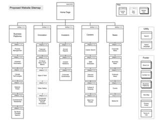 Key

home 0.0.0.0

Proposed Website Sitemap

category 0.0.0.0

Existing
Page

Home Page

landing 1.0.0.0

landing 2.0.0.0

landing 3.0.0.0

landing 4.0.0.0

category 0.0.0.0

New
Page

Multiple
links

landing 5.0.0.0

Utility
Business
Platforms

category 1.1.0.0

Process
Management

category 1.2.0.0

Industrial
Automation

category 1.3.0.0

Climate
Technologies

category 1.4.0.0

Network
Power

category 1.5.0.0

Commercial &
Residential

Innovation

category 2.1.0.0

Featured
Innovations

Investors

category 3.1.0.0

Annual
Reports

Careers

category 4.1.0.0

Career Search

News

category 5.1.0.0

Search

Select
Language

Corporate
News

category 2.2.0.0

category 3.2.0.0

category 4.2.0.0

category 5.2.0.0

It's Never
Been Done
Before

Investor
Relations

MBA
Graduates

Footer

Business
News

category 2.3.0.0

Apps & Tools

category 2.4.0.0

Video Gallery

category 2.5.0.0

Community
Exchange
(Social
Innovation)

About Us
category 3.3.0.0

Corporate
Governance

category 4.3.0.0

category 5.3.0.0

Discover
Emerson

Financial
News

category 4.4.0.0

category 5.4.0.0

Culture &
Diversity

category 4.5.0.0

Meet Our
People

Contact Us

Business
Platforms

Events

category 5.5.0.0

Site Map

Media Kit
Privacy
Policy

category 1.6.0.0

By Brand
(Faceted
Search)

Terms of
Use

 