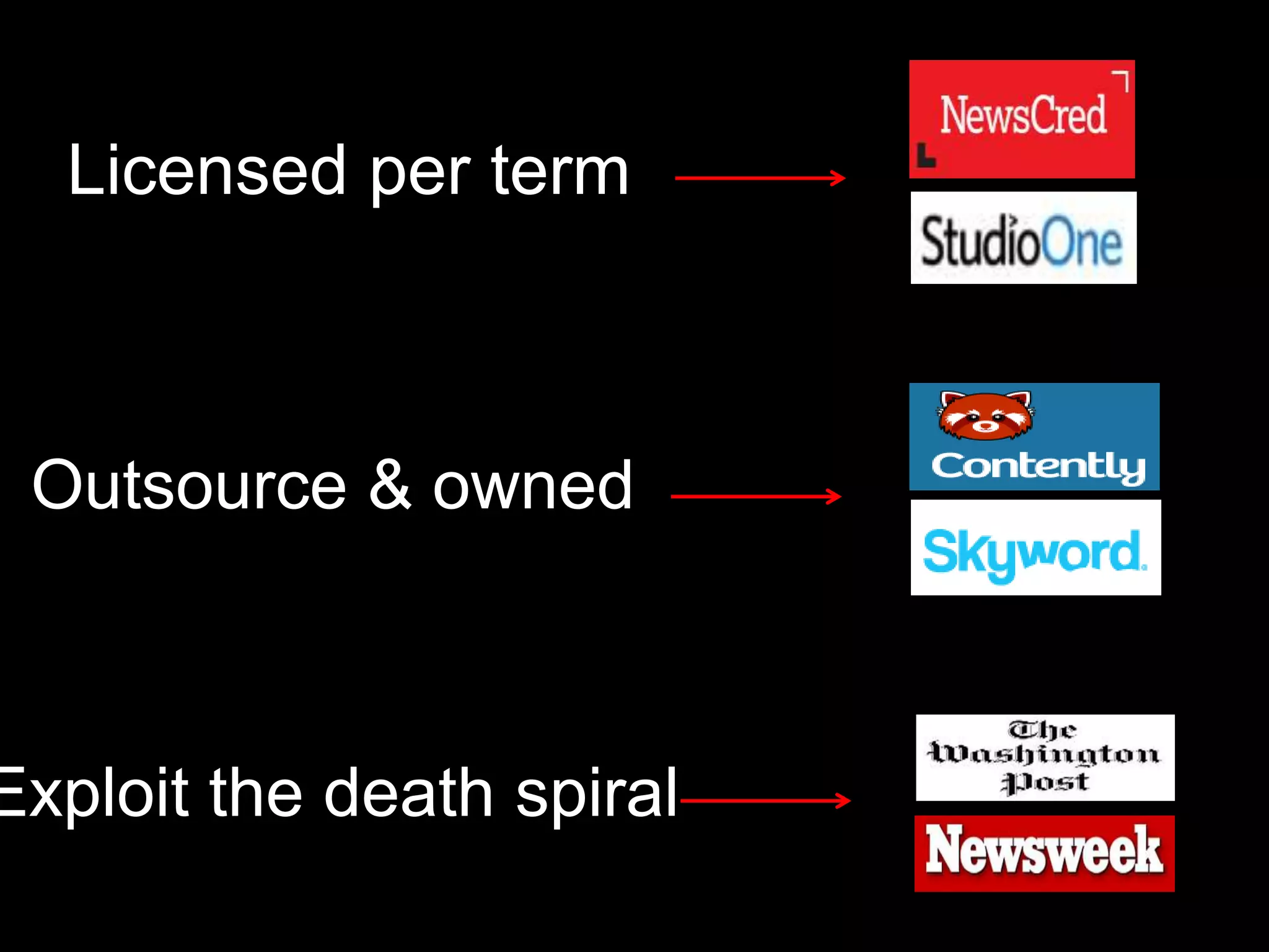 Licensed per term

Outsource & owned

Exploit the death spiral

 