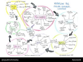 @epublishmedia   #pseweb
 