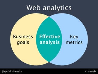 Web analytics



       Business     Effective    Key
        goals       analysis    metrics




@epublishmedia                            #pseweb
 